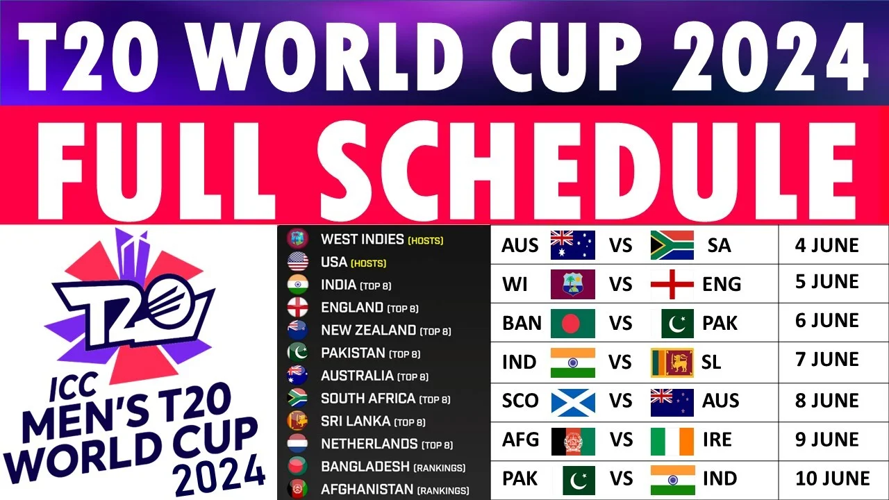 ICC T20 World Cup 2024 Schedule, Format, Teams, Venues, Qualifiers