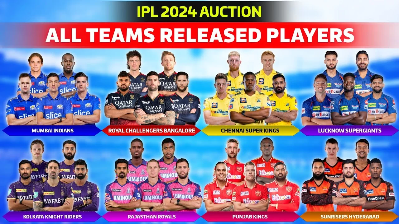 IPL 2024 Released Players Complete List of Players Released by Teams
