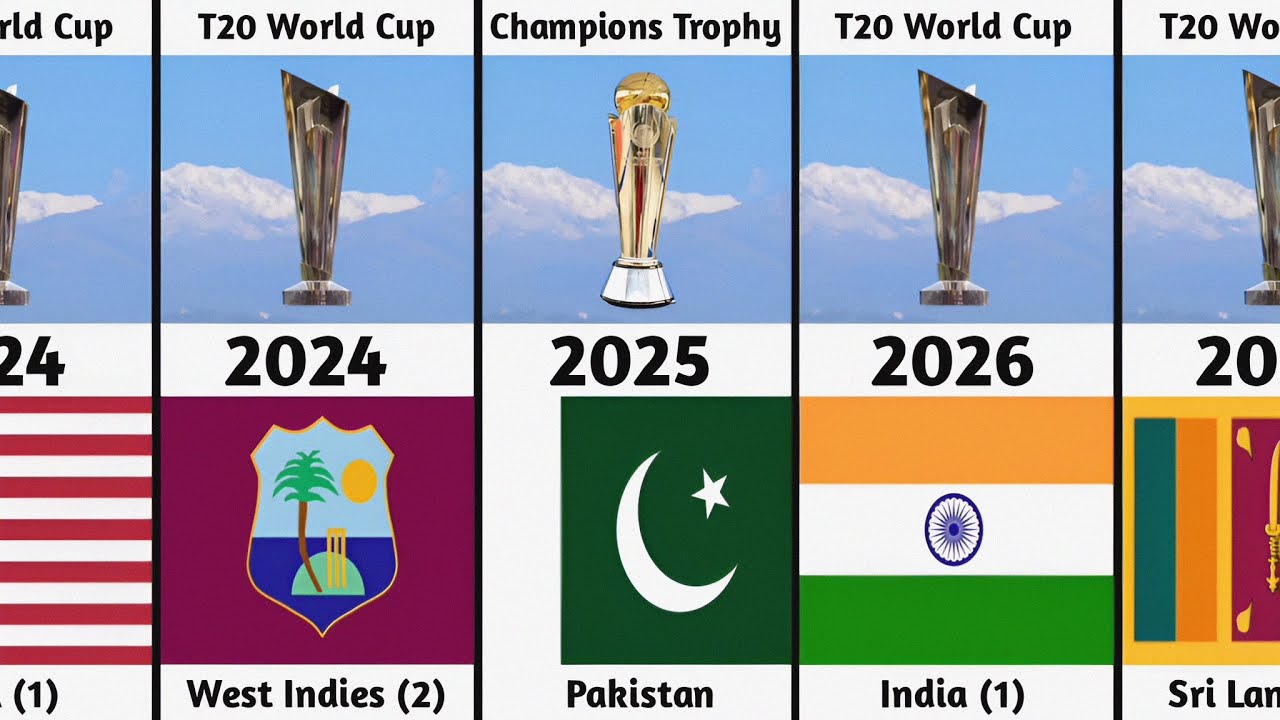 ICC Men's T20 World Cup Host Countries from 2007 to 2030