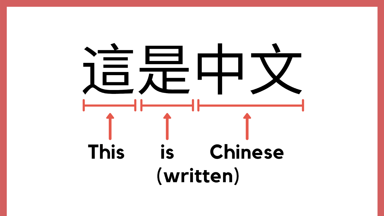 Top 10 Most Spoken Languages in the World (2024)