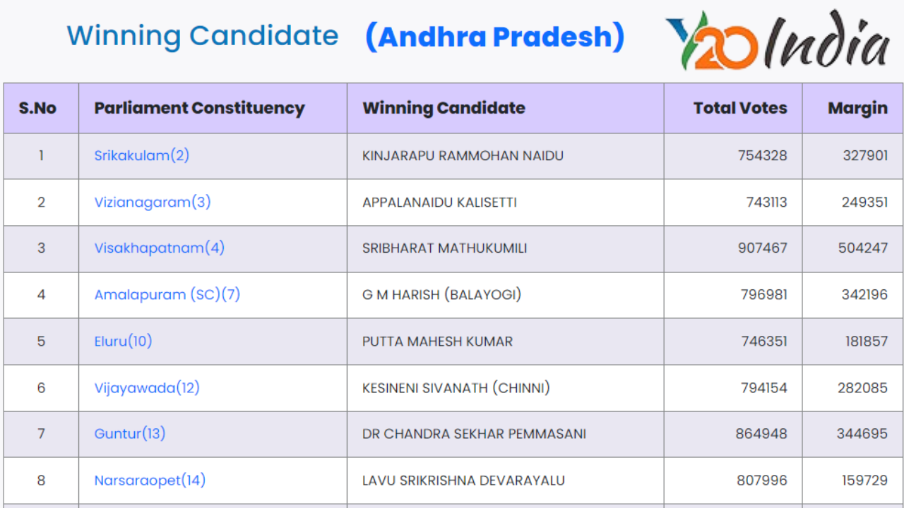 Andhra Pradesh Assembly Election 2024 Full List of Winners